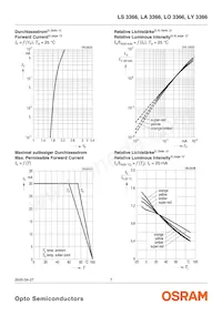 LY 3366-S1T2-26 Datasheet Page 7