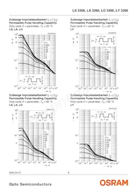 LY 3366-S1T2-26 Datenblatt Seite 8