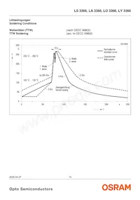 LY 3366-S1T2-26 Datasheet Page 10