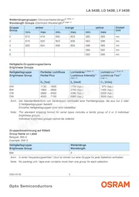 LY 543B-BWDW-26 Datasheet Pagina 5