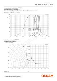 LY 543B-BWDW-26 Datasheet Pagina 7