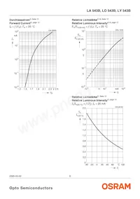 LY 543B-BWDW-26 Datasheet Pagina 8