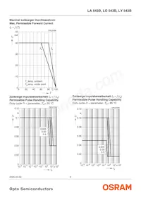 LY 543B-BWDW-26 Datasheet Pagina 9