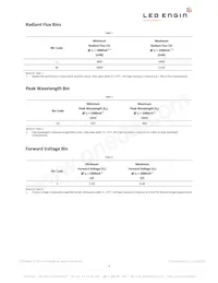 LZ1-00DB00-0000 Datasheet Pagina 3