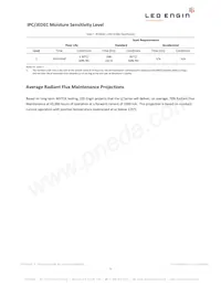 LZ1-00DB00-0000 Datasheet Pagina 5