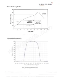 LZ1-00DB00-0000 Datasheet Pagina 8