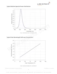 LZ1-00DB00-0000 Datasheet Pagina 9