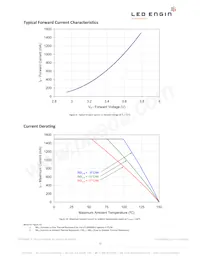 LZ1-00DB00-0000 Datasheet Pagina 11