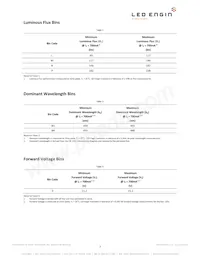 LZ4-00B208-0000 Datasheet Pagina 3