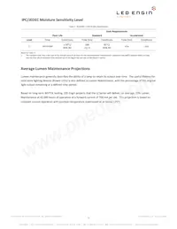 LZ4-00B208-0000 Datasheet Pagina 5