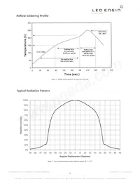 LZ4-00B208-0000 Datasheet Pagina 8