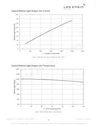 LZ4-00B208-0000 Datasheet Pagina 10