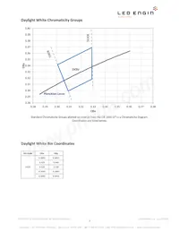 LZ4-04MDPB-0000 Datenblatt Seite 3