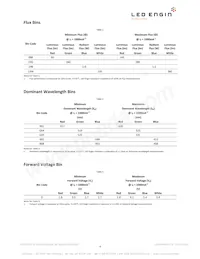 LZ4-04MDPB-0000 Datasheet Pagina 4