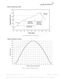 LZ4-04MDPB-0000 Datasheet Pagina 9