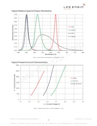 LZ4-04MDPB-0000 Datasheet Pagina 10