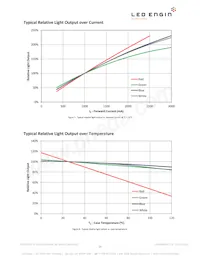 LZ4-04MDPB-0000 Datasheet Pagina 11