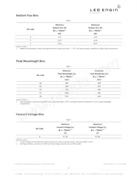 LZC-C0UB00-00U7 Datasheet Pagina 3