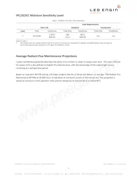 LZC-C0UB00-00U7 Datasheet Pagina 5