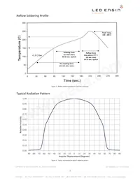 LZC-C0UB00-00U7 Datasheet Pagina 8