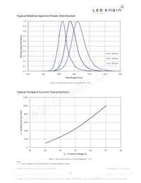 LZC-C0UB00-00U7 Datasheet Pagina 9