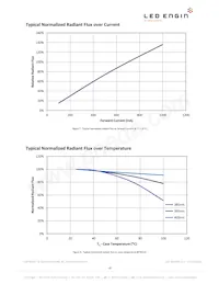 LZC-C0UB00-00U7 Datasheet Pagina 10