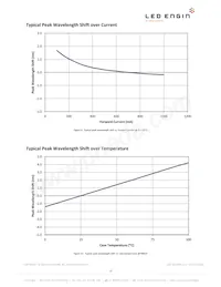 LZC-C0UB00-00U7 Datasheet Pagina 11