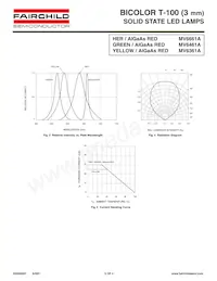 MV6461A Datasheet Pagina 3