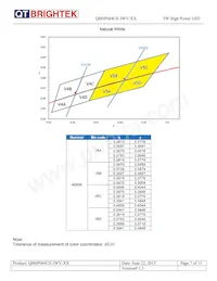 QBHP684UE-IWV-WW Datenblatt Seite 7