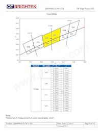 QBHP684UE-IWV-WW Datenblatt Seite 8