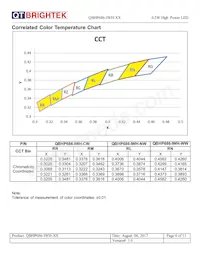 QBHP686-IWH-WW Datasheet Pagina 6