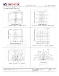 QBHP686-IWH-WW Datasheet Pagina 7