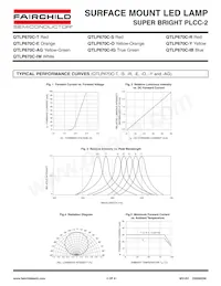 QTLP670CYTR Datenblatt Seite 4
