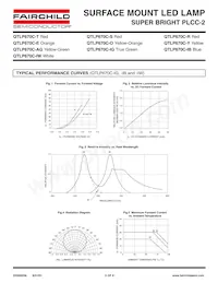 QTLP670CYTR Datenblatt Seite 5