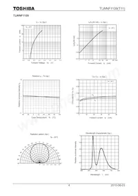 TLWNF1109(T11(O Datasheet Pagina 4