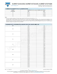 VLMW712T2T3QN-GS08 Datasheet Pagina 3