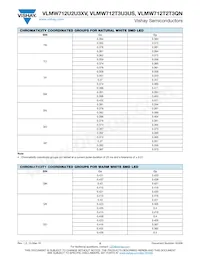 VLMW712T2T3QN-GS08 Datasheet Pagina 5