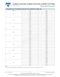 VLMW712T2T3QN-GS08 Datasheet Pagina 6