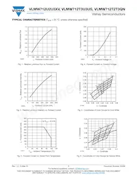 VLMW712T2T3QN-GS08 Datasheet Pagina 7