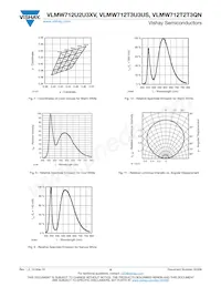 VLMW712T2T3QN-GS08 Datasheet Pagina 8