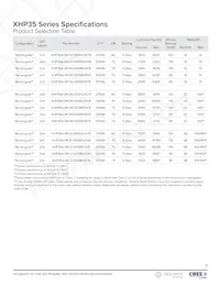 XHP35A-0R-12-0D0BE457E Datenblatt Seite 2