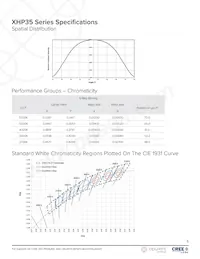 XHP35A-0R-12-0D0BE457E Datenblatt Seite 5
