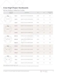 XPEBGR-L1-0000-00G01-SB01 Datenblatt Seite 2