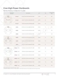 XPEBGR-L1-0000-00G01-SB01 Datenblatt Seite 3