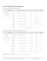 XPEBGR-L1-0000-00G01-SB01 Datenblatt Seite 5