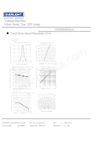 1383SDRD/S530-A3 Datasheet Page 4