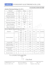 15-21SURC/S530-A2/TR8 Datasheet Pagina 3