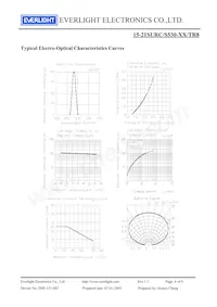 15-21SURC/S530-A2/TR8 Datasheet Pagina 4