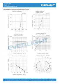 17-21SURC/S530-A3/TR8 Datasheet Page 4