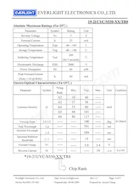 19-21UYC/S530-A4/TR8 Datasheet Pagina 3